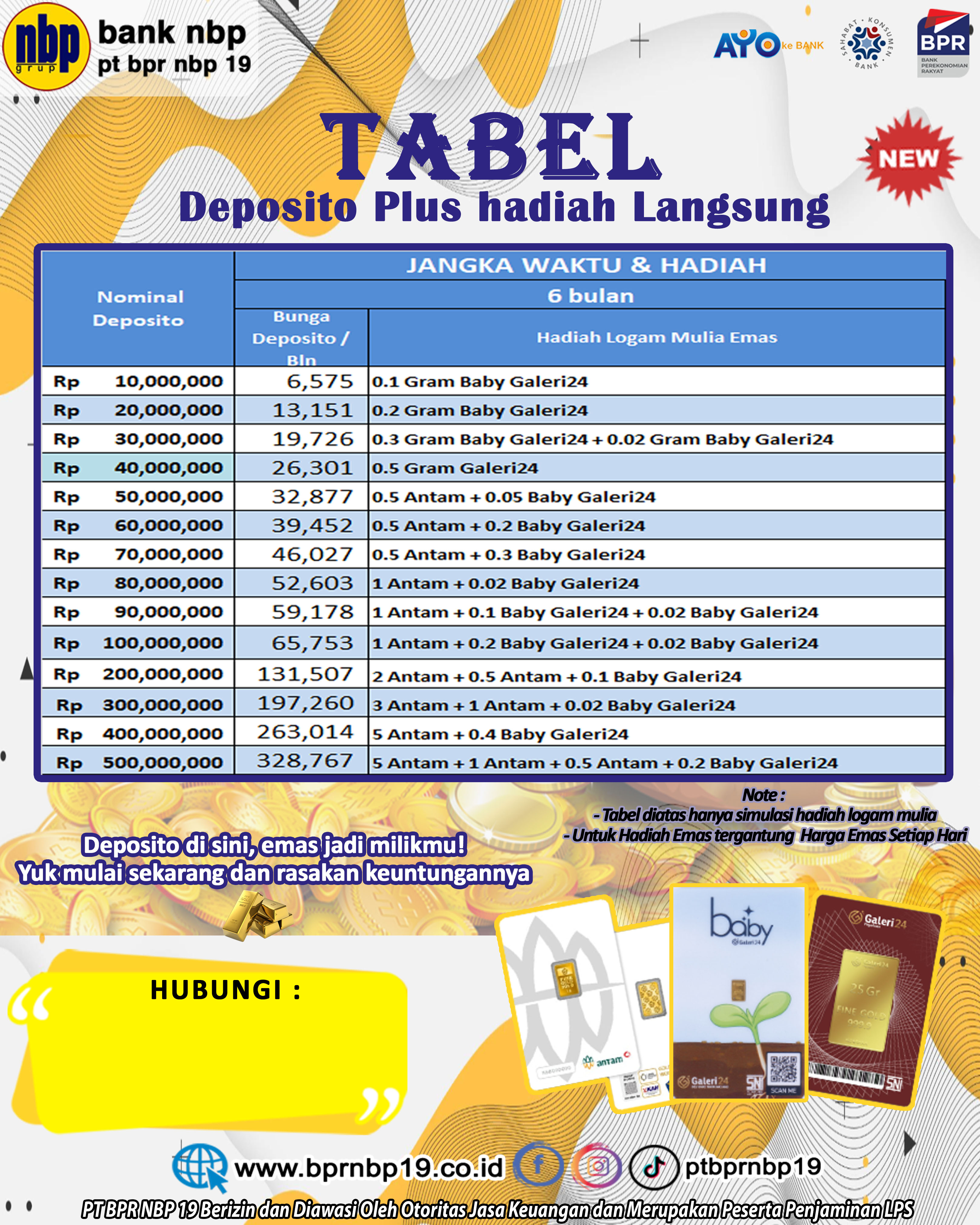Deposito Tabel 6 Bulan